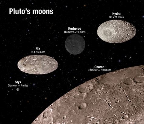 Nasas Hubble Finds Plutos Moons Tumbling In Absolute Chaos Nasa