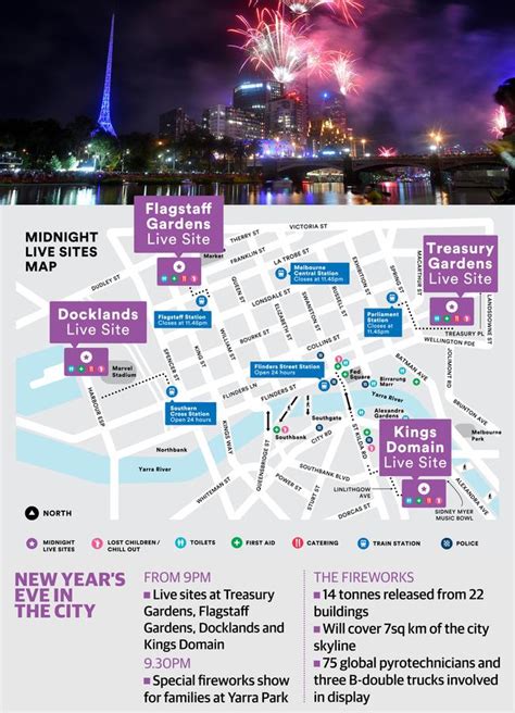 Fireworks Melbourne New Years Eve Best Places To Watch In Victoria
