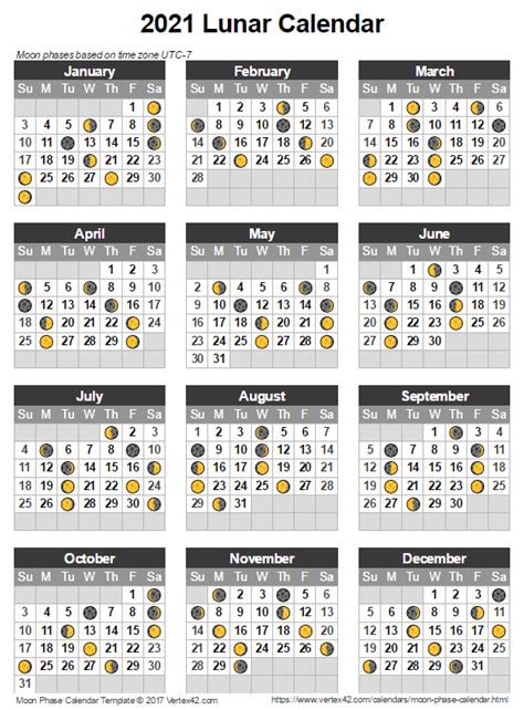 Moon Phase Calendar 2021 Lunar Calendar Template