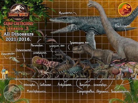 Pansin Raptor Rex On Instagram All Dinosaurs Jw Camp Cretaceous