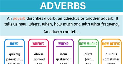 Adverb A Super Simple Guide To Adverbs With Examples Effortless English