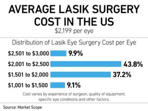 Helps individuals and families obtain a health coverage that includes essential benefits. 250lasik.com - lasik special offer starting at 0 - business