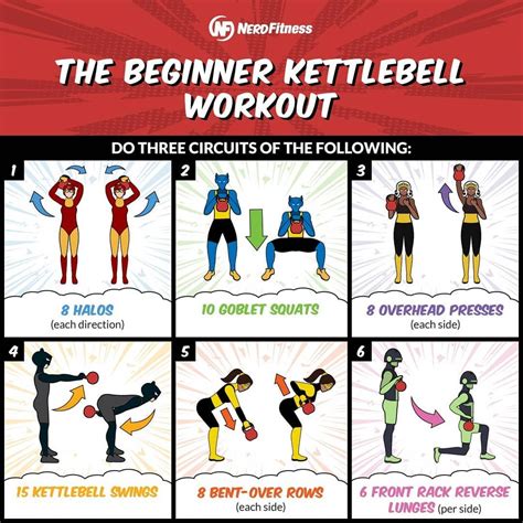 Nerd Fitnesss Instagram Photo Need A Solid At Home Workout We