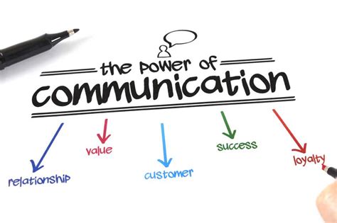 Effective Communication Skills For Sales Professionals Salescoach