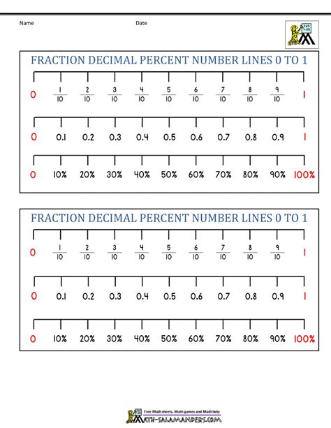 Decimals Number Line