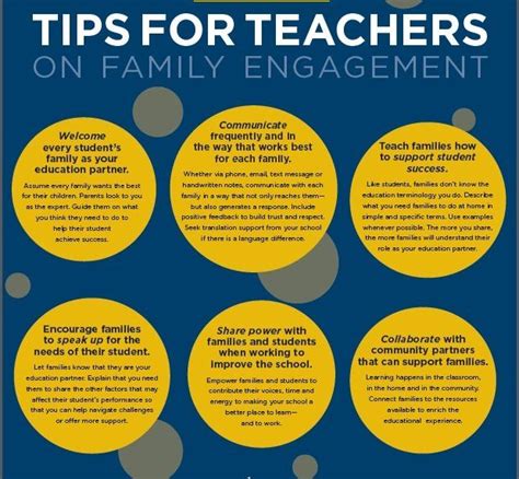 Engaging Parents In School Tips For Teachers