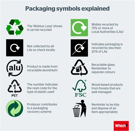 How To Recycle In The UK Which