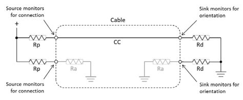 Whats The Role Of Cc Pin In Type C Solution