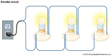 In a parallel circuit, if a lamp breaks or a component is disconnected from one parallel wire, the components on different branches keep working. electric circuit | Diagrams & Examples | Britannica