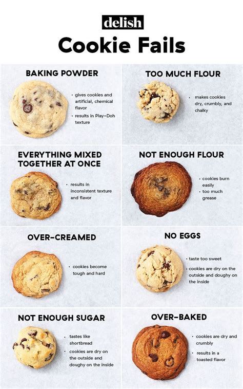 Dont You Dare Do Any Of These Things While Baking Chocolate Chip