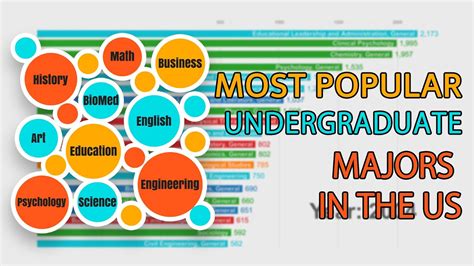 Top 20 Popular Majors For Undergraduates Is Your Major On The List