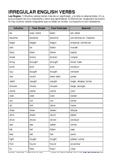 Lista De Verbos Irregulares En Inglés Morphology Linguistics