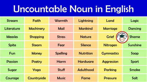List Of Uncountable Nouns In English Infographics And