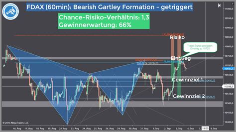 The main motivation behind trading signal as a service is to transform all this knowledge acquired past performance does not guarantee future results. UPDATE-DAX-Futures-Trading-Signal-Trading4Freedom-Andreas-Fink-bearish-gartley-formation-2016-09 ...