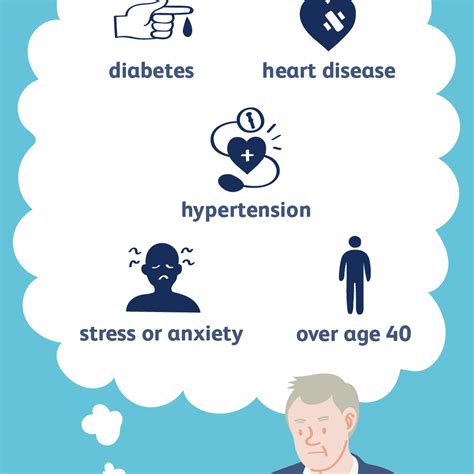 Diabetes And Erectile Dysfunction Symptoms Diabeteswalls