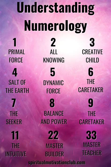 Numerology Number Meaning Chart