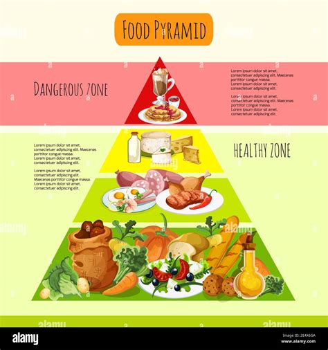Cartoon Food Pyramid Hoodoo Wallpaper