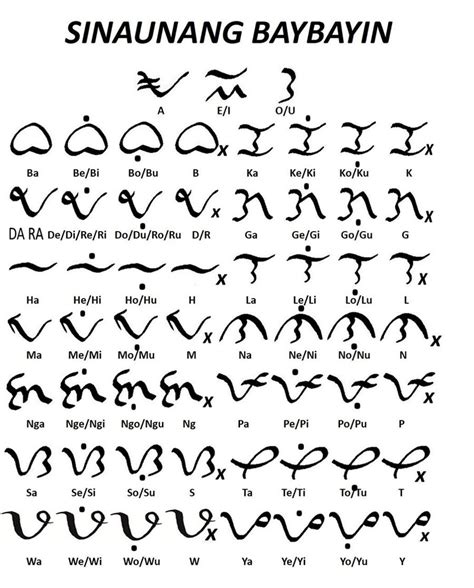 Baybayin Baybayin Arabic Calligraphy Math