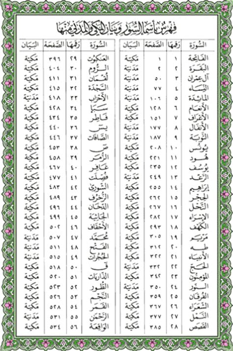Senarai Surah Juz Amma Surah Lazim Al Quran Juz Amma Starfox Juz My