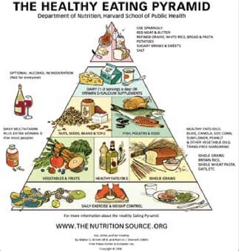 The Healthy Eating Pyramid According To Harvard School Of Public