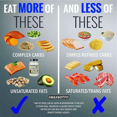 While Protein Is The Obvious Diet Go To Both Carbs And Fats Have Major
