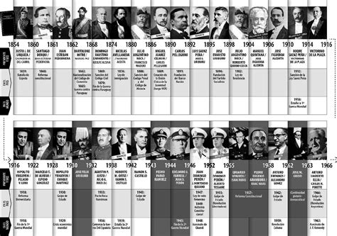 Elabora Una Línea De Tiempo De Los Presidentes Estudiados Desde 1978