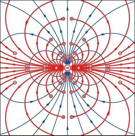 2. The electromagnetic field of a magnetic dipole in a rotating frame ...