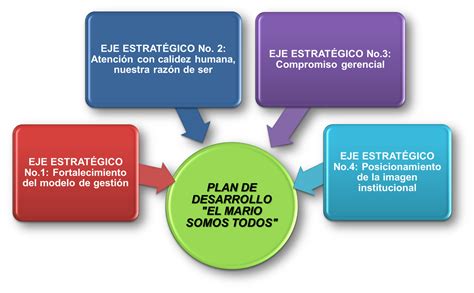 Aplicaciones Funciones Importancia Objetivos Y Clasif Vrogue Co