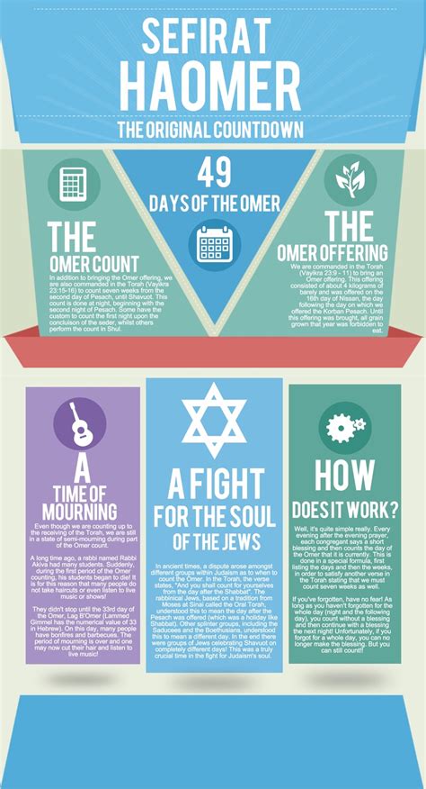 34 Best Images About Jewish Infographics On Pinterest