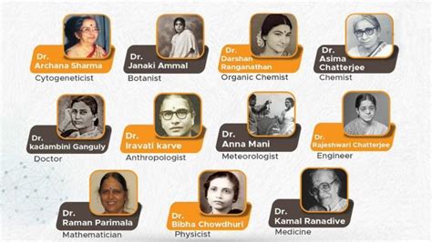 Women Scientists Of India Sanshodhan