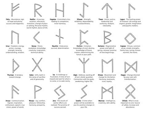 Handy Dandy Rune Chart Viking Runes Runes Runes Meaning