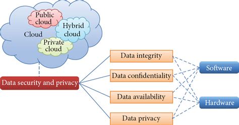 Data Security And Privacy In Cloud Computing Yunchuan Sun Junsheng