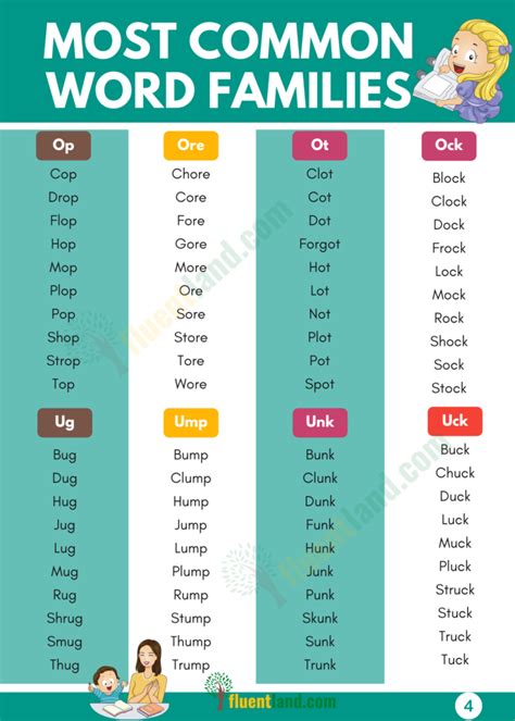 Word List For Word Families