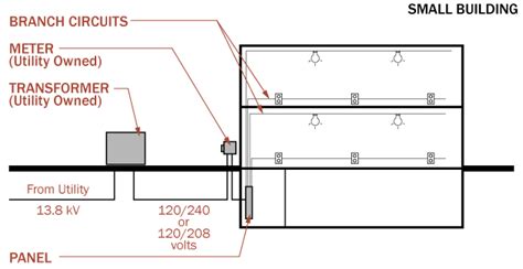 Single Line Diagram Building Electrical Distribution System Wiring