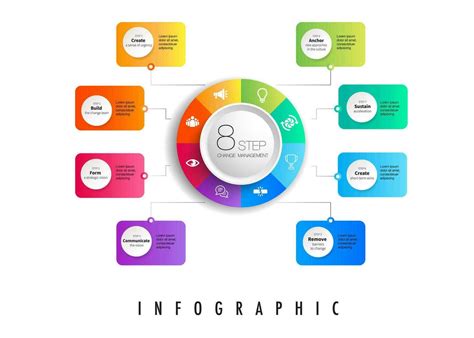 Infographic For 8 Stages Of The Change Management Model Template