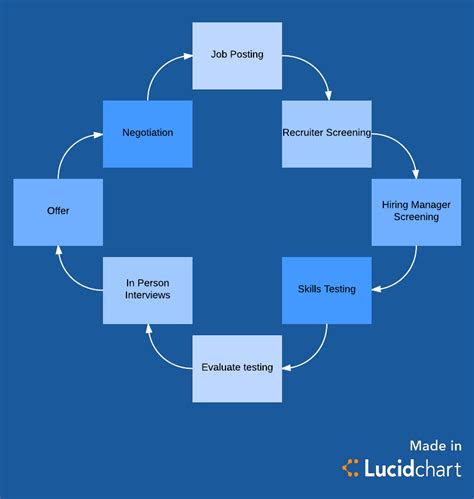 Improve Your Interview Process With Lucidchart Lucidchart Blog