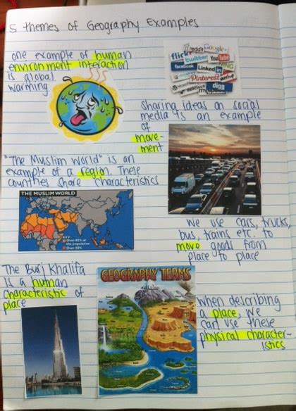 5 Themes Of Geography Classwork Ms Elizabeths Social Studies Class Blog