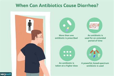 Antibiotic Associated Diarrhea Causes Treatment Prevention