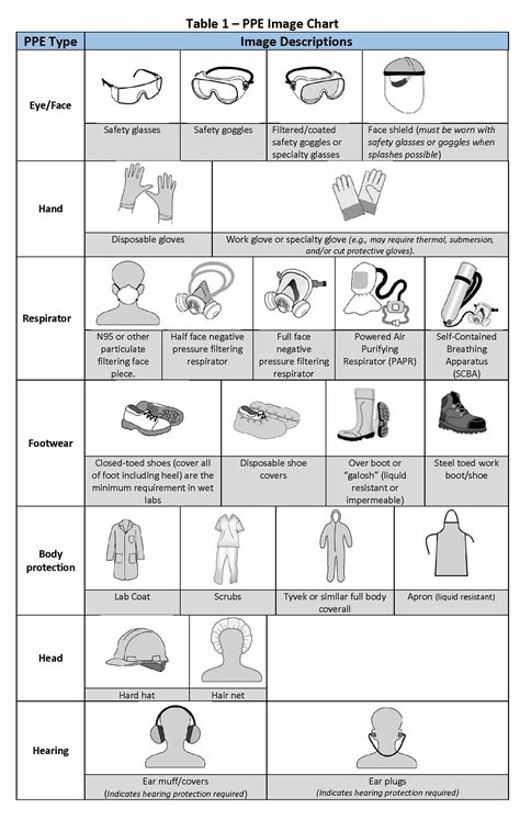 ppe selection guide chart my xxx hot girl