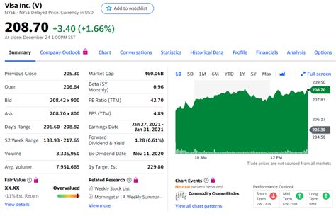 Although he didn't mention it, this is considered to be the approximate size of the gold market. Leaving Visa Behind, Bitcoin Reached the Market Cap of ...