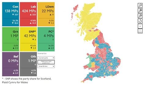 Britain Elects On Twitter Britain Predicts — Model Update Lab 424
