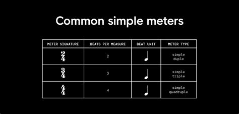 What Is Rhythm In Music Beats Measures And Note Values Blog Splice