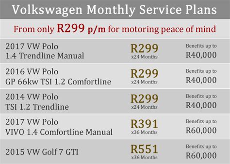 Vw Warranty And Service Plans For Your Polo Golf Up Warranty Extender