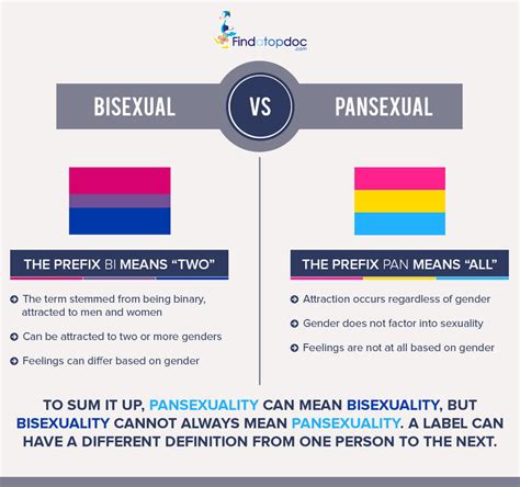 sexually fluid vs pansexual full body sexually fluid vs pansexual indonesia penelusuran