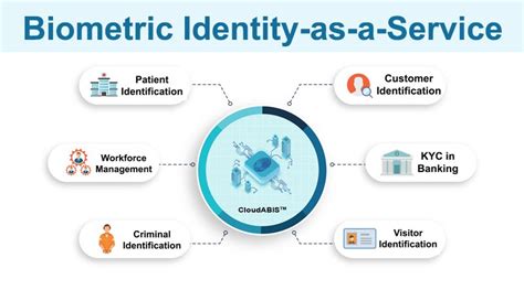 Biometric authentication is a what you are factor and is based on unique individual characteristics. M2SYS is Now Offering Biometric Identity-as-a-Service ...