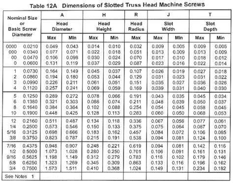 Draft Revision Asme B1863 2002 Slotted Truss Head Machine Screws