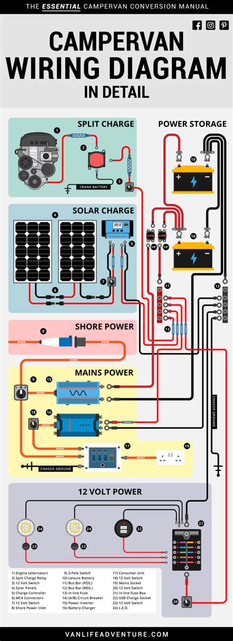 Even though generators are not specifically designed to charge a 12 volt battery, most have step 4: 3 Battery Wiring Diagram Rv - Wiring Diagram and Schematic