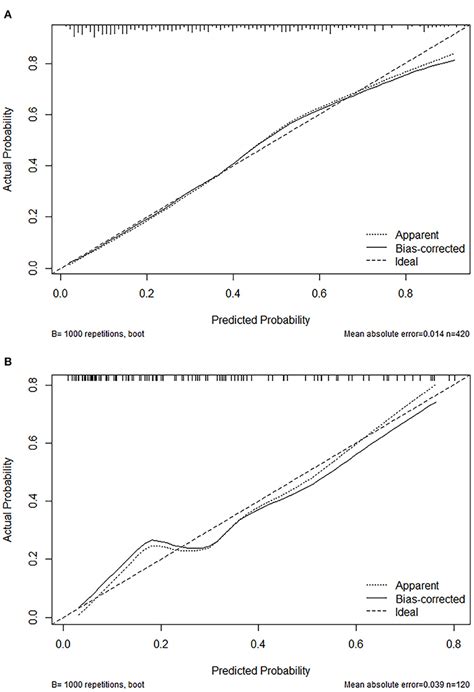 Frontiers Prognostic Nomogram For Predicting Lower Extremity Deep
