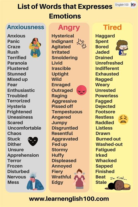 List The Emotions English 100