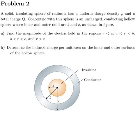 Solved Problem 2 A Solid Insulating Sphere Of Radius A Has